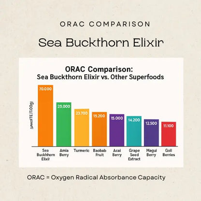 Sea Buckthorn Elixir