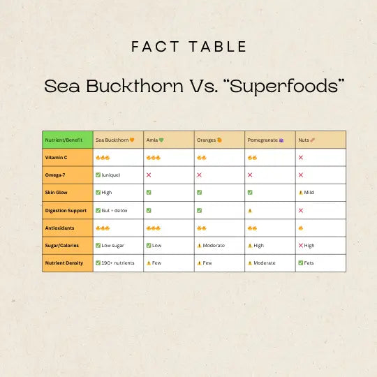 Sea Buckthorn Elixir