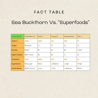 Sea Buckthorn Elixir